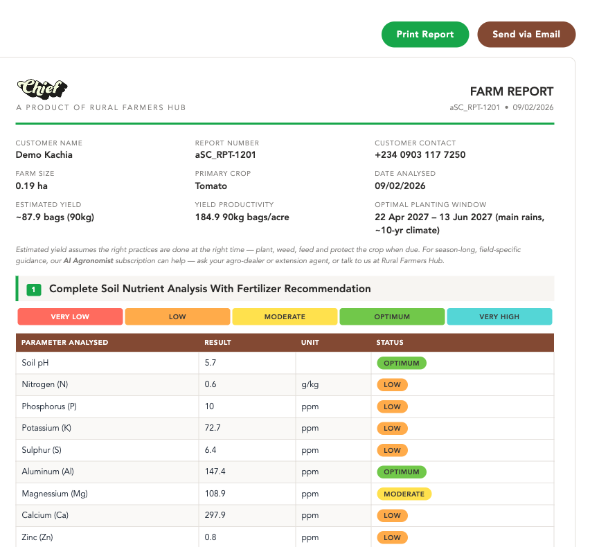 A farm report with soil nutrient analysis